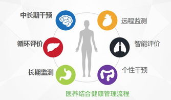中国中医医院CRM系统构建,实现客户管理服务信息化,促进中医院持续健康发展
