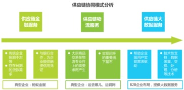 2016年中国b2b电子商务行业研究