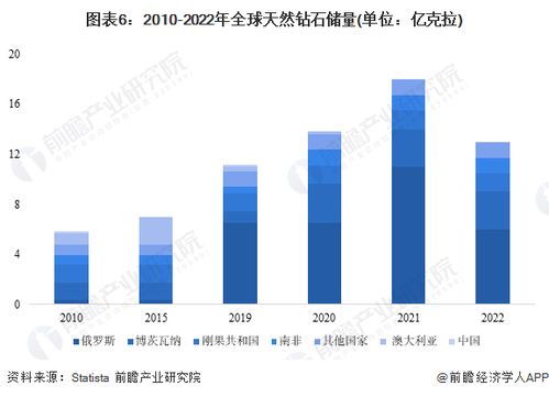 突发 g7宣布2024年起禁止进口俄钻石