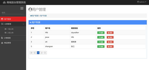 spring boot springdata jpa thymeleaf mysql在线商城 带后台管理系统