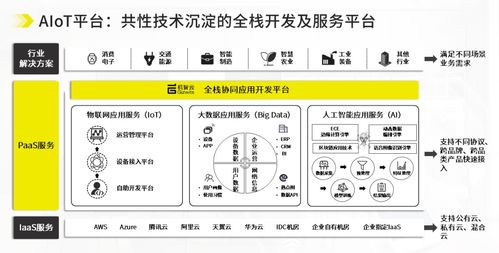 喜讯 机智云aiot自助开发及云服务平台荣获 2022年广东省名优高新技术产品 称号