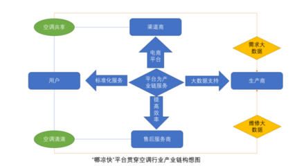 “哪凉快”在南京正式上线