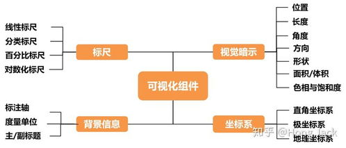 个推数据可视化之人群热力图 消息下发图前端开发实践