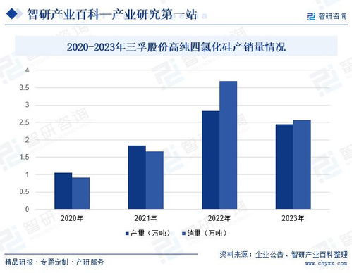 四氯化硅行业市场现状 发展历程 产业链知识图谱及未来发展趋势预测