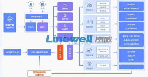 南威软件集团发布 云网边端 一体化产品体系,数智赋能迎来新一轮创新发展