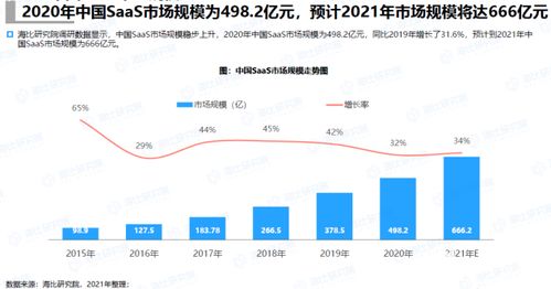 神州云动crm 入选 2021中国saas市场研究报告 产品竞争力成长象限