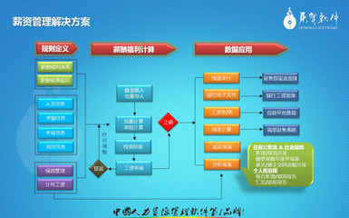 广州东宝人事指纹考勤工资管理软件|江门计件工资计算管理系统