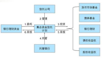 4 银行与信托是怎么合作的