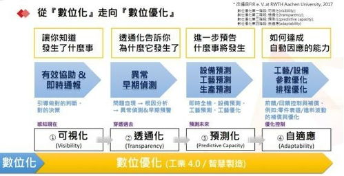 鼎捷软件曹永诚 工厂有效果的 可视化 是如何做到的