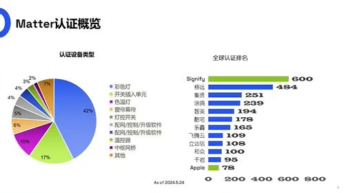 matter发展面临四大难题,tuv莱茵如何成为厂商出海 向导